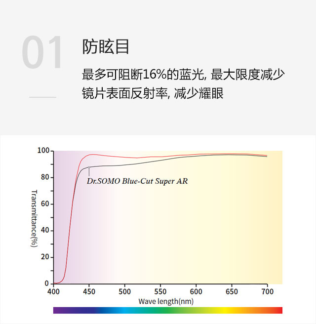 防眩目